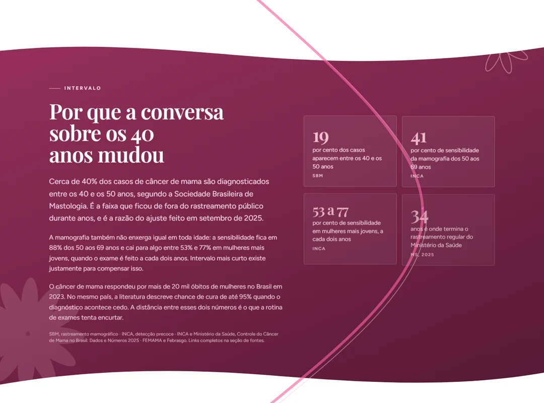 Por que a conversa sobre os 40 anos mudou